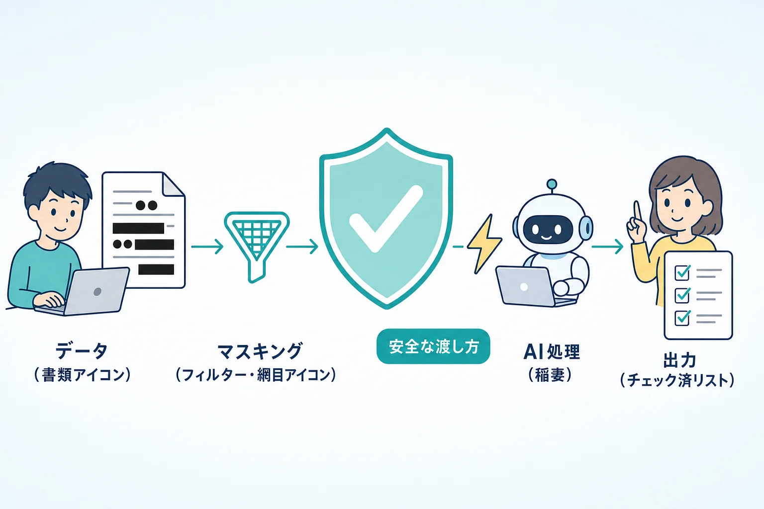 シールド（盾）のアイコンとデータのフローが保護されている様子を描いた、データセキュリティの安心感を伝えるイラスト