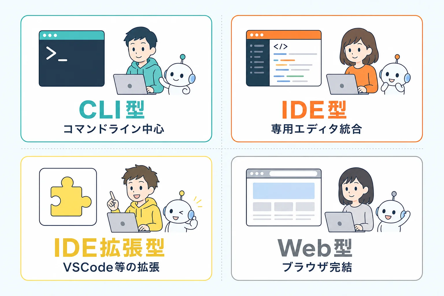AIコーディングツールの操作形態4分類 — CLI/IDE型/IDE拡張/Web型