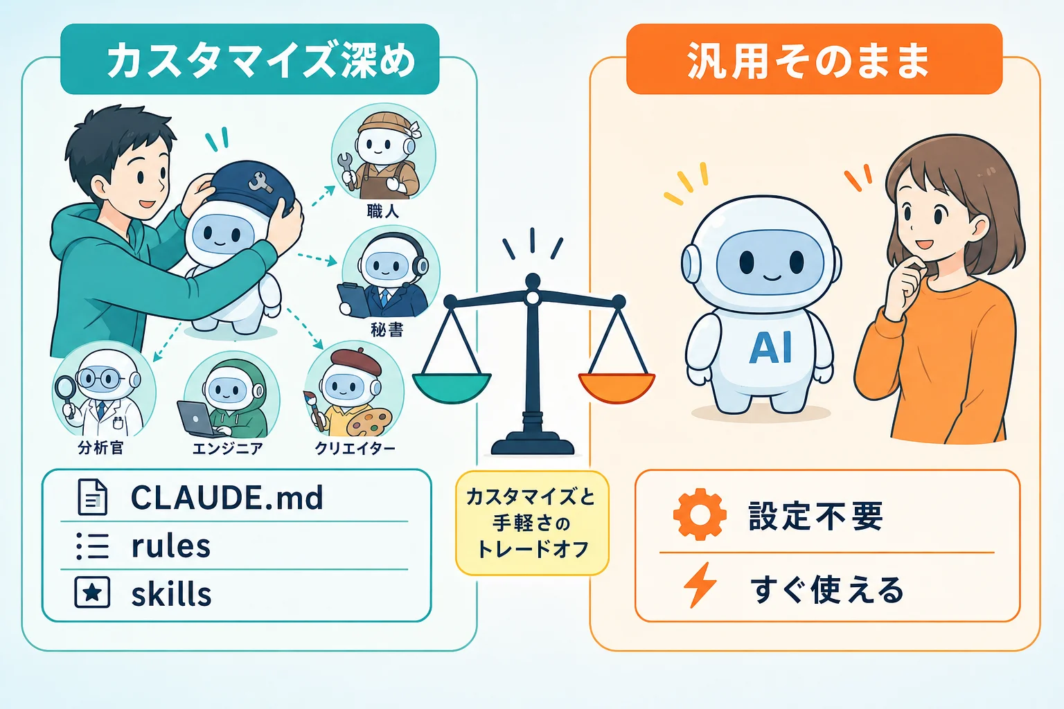 AIコーディングツールの指示ファイル設計深さ比較