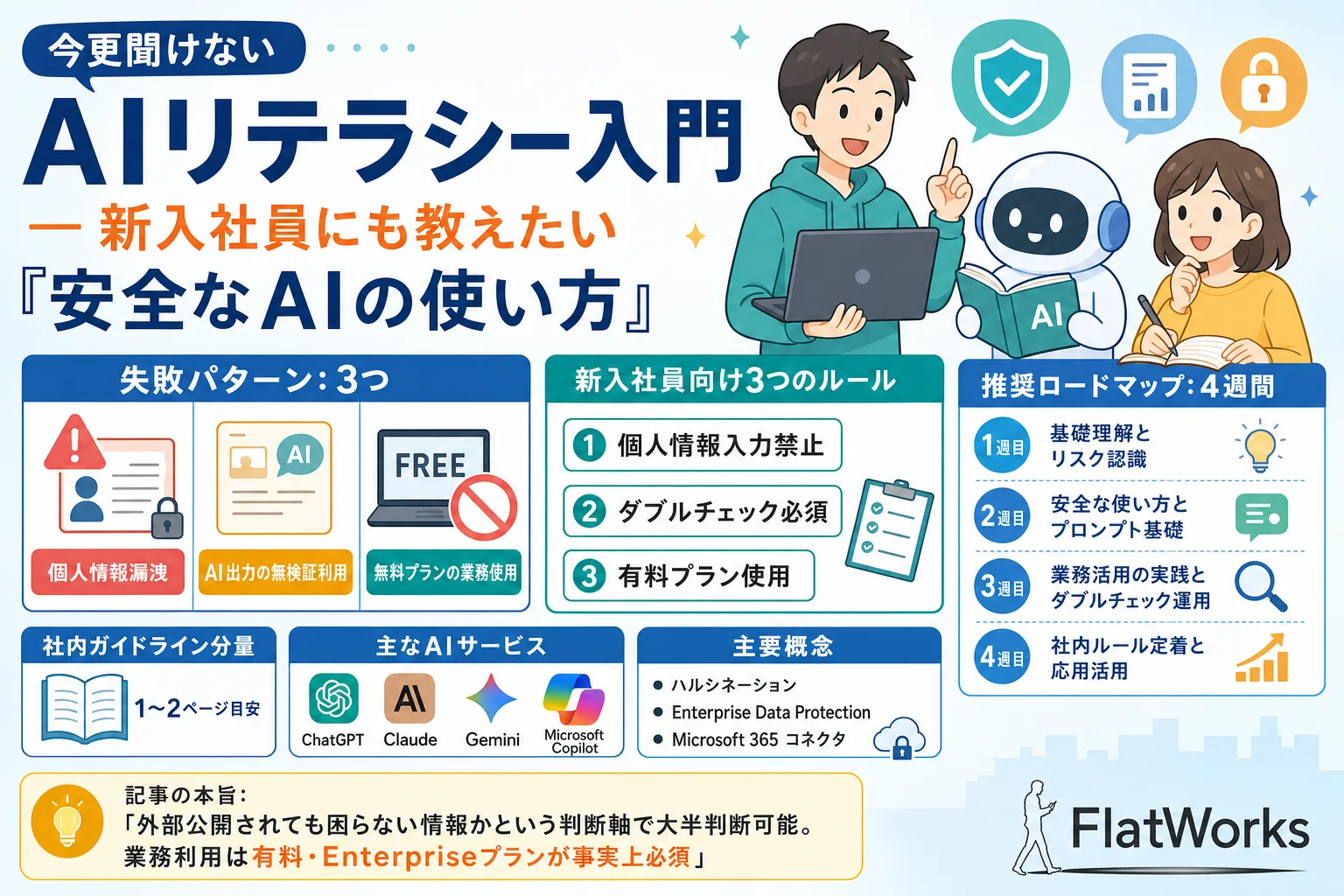 初心者マークを胸に貼ったビジネスパーソンがAIロボット入りノートPCを抱えて学び始めているイラスト — AIリテラシー入門
