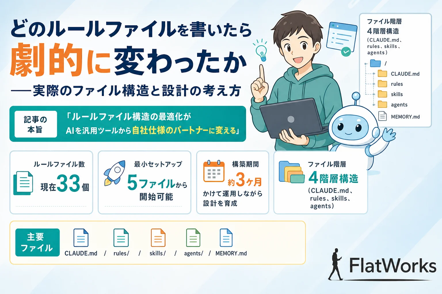 どのルールファイルを書いたら劇的に変わったか――CLAUDE.md・rules・skills・agents の設計とFlatWorks運用例
