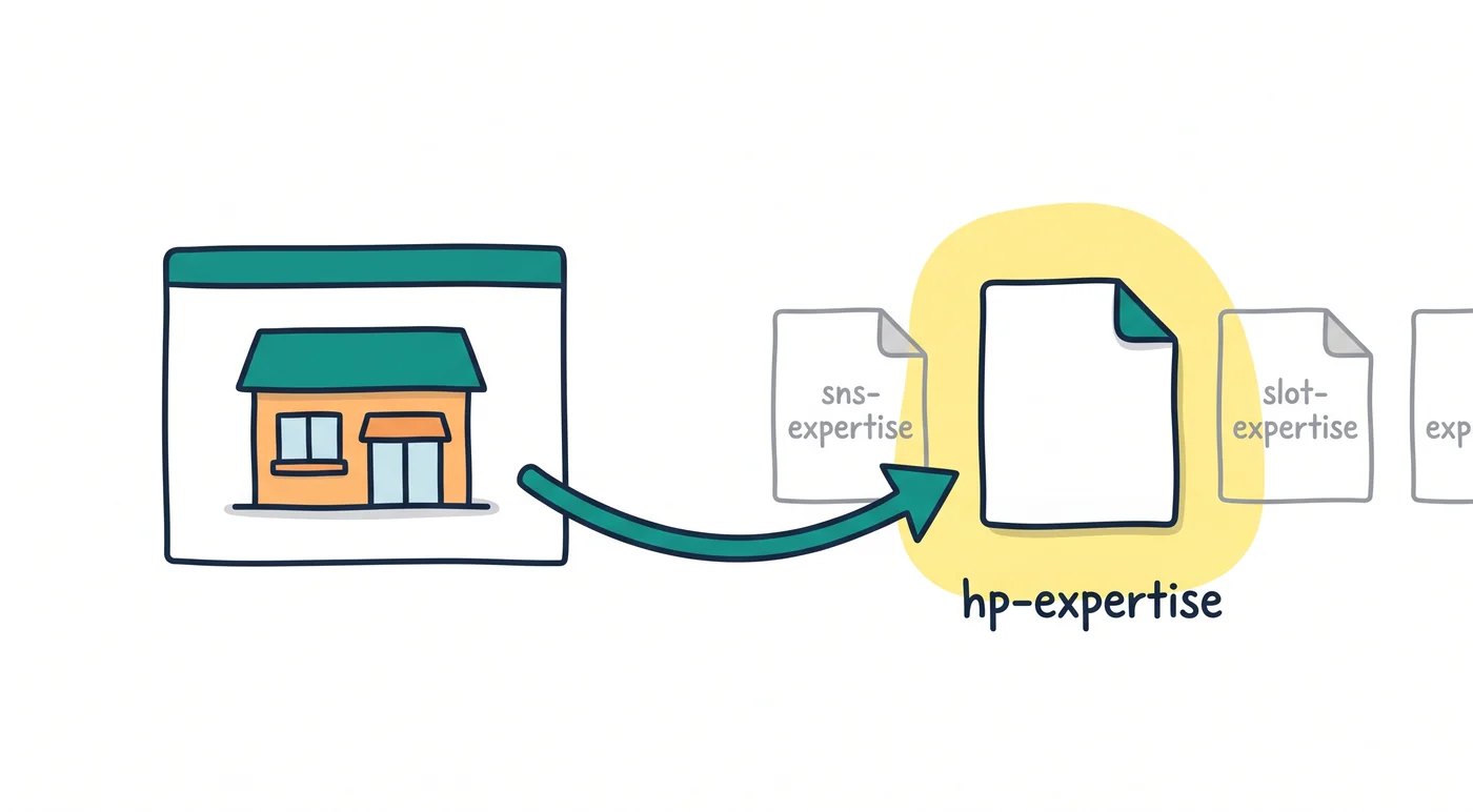 HP関連のキーワードを検出すると hp-expertise スキルだけが起動し、他のスキルは待機しているイメージ