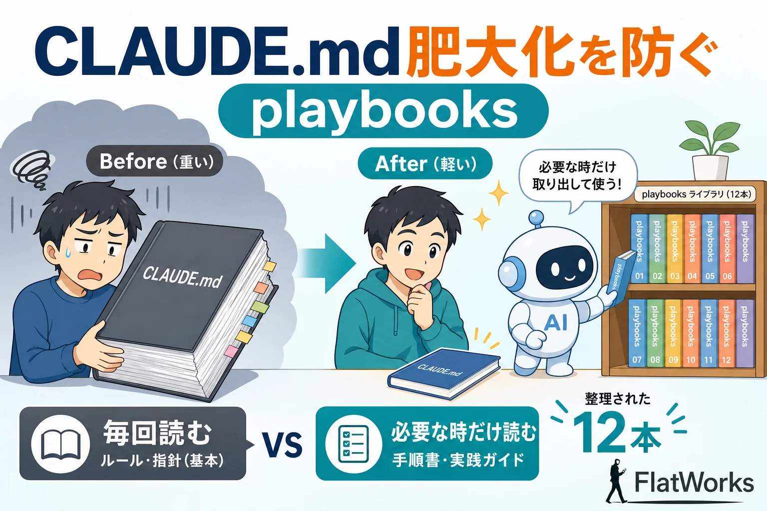 playbooksでCLAUDE.md肥大化を防ぐ 記事アイキャッチ