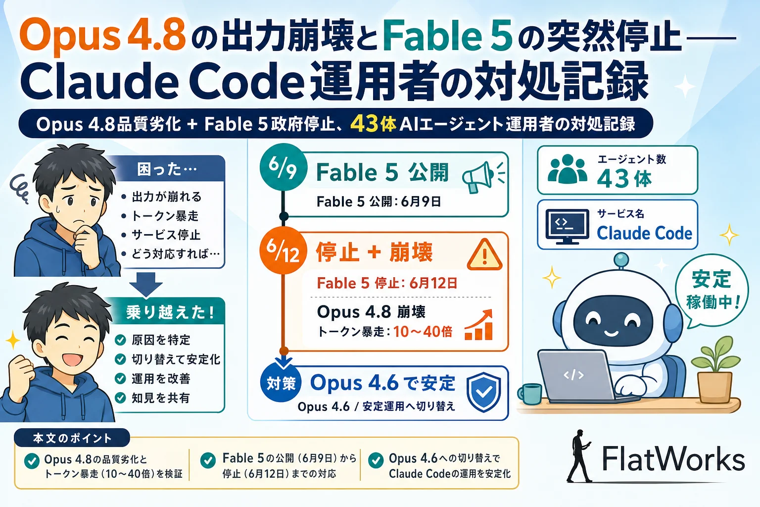Opus 4.8の出力崩壊とFable 5の突然停止——Claude Code運用者の対処記録
