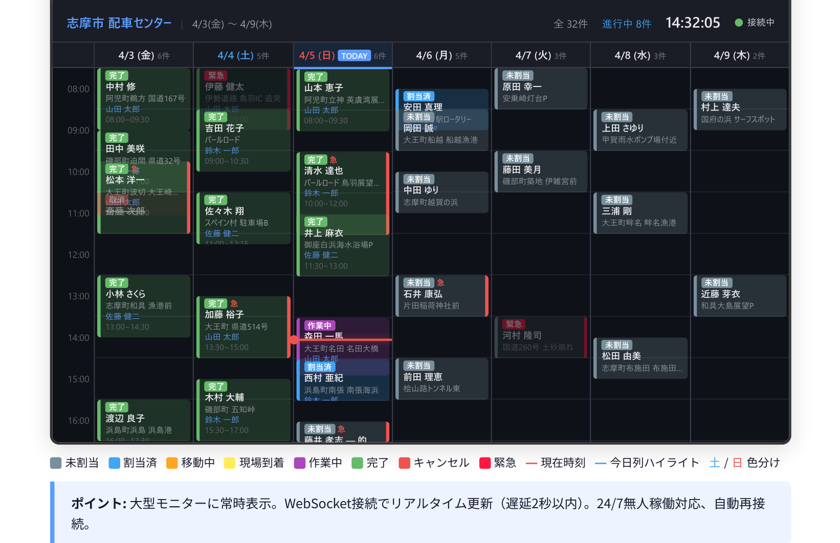管理センター画面