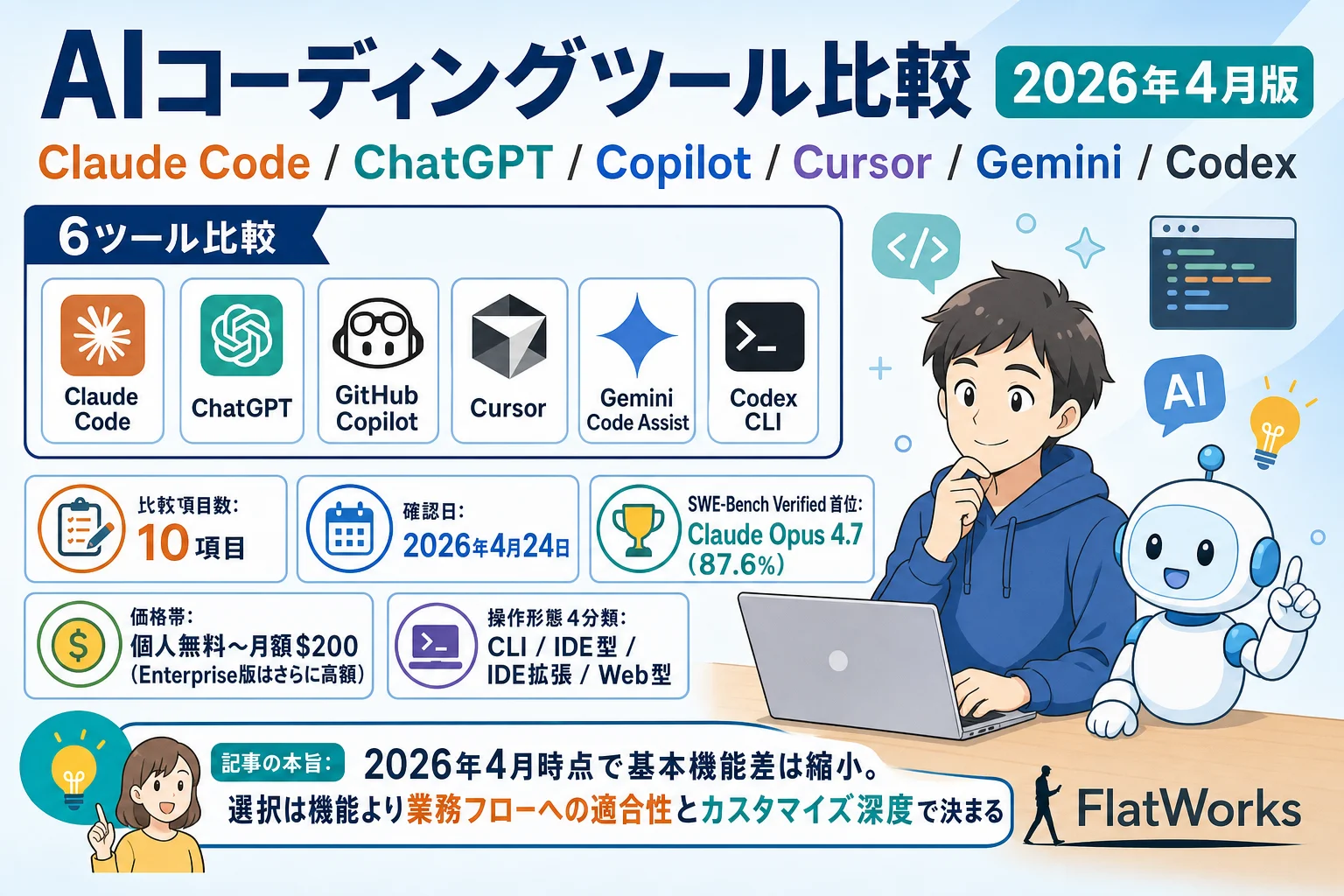 AIコーディングツール比較 2026年4月版：Claude Code・ChatGPT・GitHub Copilot・Cursor・Gemini Code Assist・Codex CLI を10項目で比較
